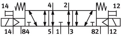 Festo 575542 VUVS-L25-P53E-MZD-G14-F8-1B2 Selenoid valf