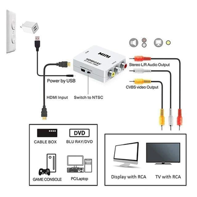 Fully G-573O HDMI To RCA Mini Model 1920x1080 Çevirici Konvertör