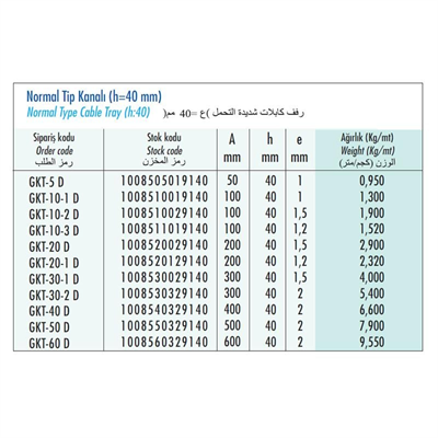 Gersan  300mm AĞIR HİZMET KABLO KANALI h=60 e=1,5mm L=3000mm  GKT-B30-1,5 D