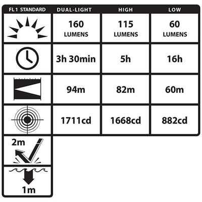 Nightstick 5454G Zone 0 Exproof Kafa Lambası