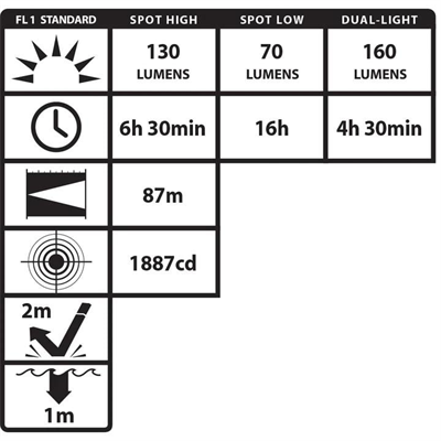 Nightstick XPR-5554G Dual-Light Şarjlı Exproof Kafa Lambası