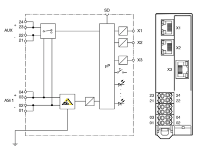 Pepperl+Fuchs VBG-EP1-KE5-DMD | AS-Interface PROFINET / EtherNet/IP Gateway (2 Networks)