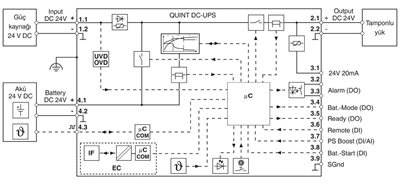 Phoenix Contact- 2907076 QUINT4-UPS/24DC/24DC/20/EC - Kesintisiz güç kaynağı