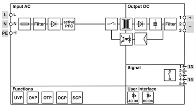 Phoenix Contact 1111664 TRIO-PS67/1AC/24DC/10/IPD | TRIO POWER | IPD Panel Geçiş | 24 V DC / 10 A