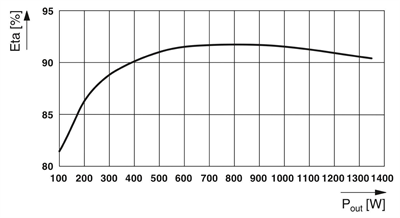 Phoenix Contact-1136804 QUINT-HP-UPS/120AC/1.5KVA/PT - Kesintisiz güç kaynağı