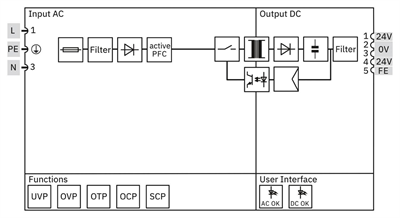 Phoenix Contact 1278165 TRIO-PS67/1AC/24DC/3.75/M12 | TRIO POWER | IP67 Güç Kaynağı | 24 V DC / 3,75 A