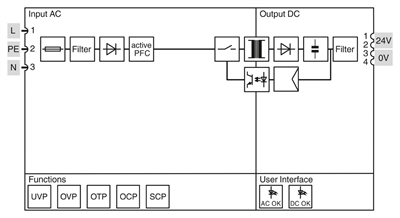 Phoenix Contact 1278302 TRIO-PS67/1AC/24DC/3.75/INC | TRIO POWER | 7/8