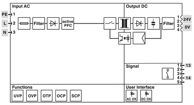Phoenix Contact 1395808 TRIO-PS67/1AC/24DC/10/M12/5P | TRIO POWER | IP67 Pres Döküm | 24 V DC / 10 A