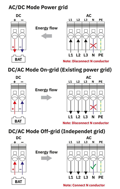 Phoenix Contact 1560712 TRIO-HP/3AC/1KDC/20KW/BI | AC/DC Güç Modülü | TRIO POWER | 20 kW