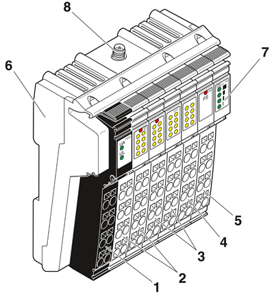 Phoenix Contact 2884208 ILB BT ADIO MUX-OMNI | Wireless MUX Seti | 16 DI / 16 DO + 2 AI / 2 AO