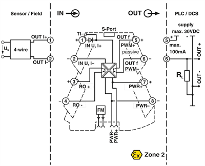Phoenix Contact 2902032 MINI MCR-2-UI-FRO-PT - Frekans transdüseri