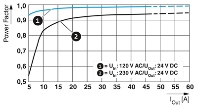 Phoenix Contact 2904603 |QUINT4-PS/1AC/24DC/40 |  QUINT POWER Güç Kaynağı | 24 V DC / 40 A | SFB Teknolojisi