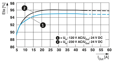 Phoenix Contact 2904603 |QUINT4-PS/1AC/24DC/40 |  QUINT POWER Güç Kaynağı | 24 V DC / 40 A | SFB Teknolojisi