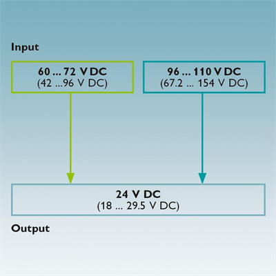 Phoenix Contact 2905009 QUINT-PS/60-72DC/24DC/10 – DC/DC dönüştürücü