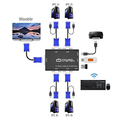 PowerMaster PM-15166 4 Kanal VGA KVM Switch (4 Bilgisayarı Tek Elden Yönetin)