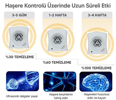 Repel Multipest Fare Haşere Sıçan Akrep Kovucu Cihaz