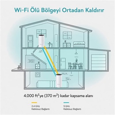 TP-LINK DECO M4 1200Mbps Tüm Evi Kapsayan 2li Mesh Wi-Fi Sistemi