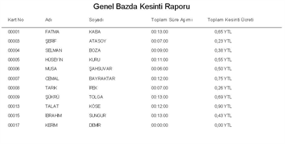Tuvalet Takip Sistemi