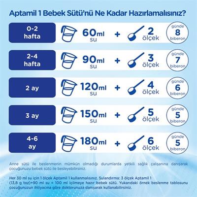 Aptamil 1 Bebek Sütü 350 G 0-6 Ay Akıllı Kutu
