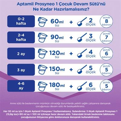 Aptamil Prosyneo 1 Bebek Sütü 400 Gr