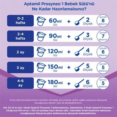 Aptamil Prosyneo 1 Bebek Sütü 800 gr