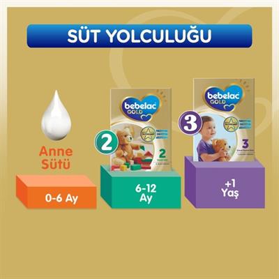 Bebelac Gold 1 Bebek Sütü 0-6 Ay 800 Gr