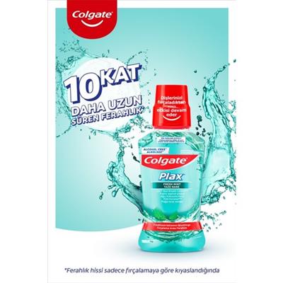 Colgate Plax Taze Nane Ferahlığı Ağız Bakım Suyu 250 ml – Uzun Süre Kalıcı Ferah Nefes ve Etkili Temizlik