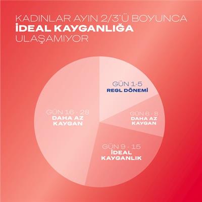 Durex Kayganlaştırıcı Jel 50 ml Çilek Aromalı Su Bazlı Dermatolojik Onaylı Prezervatifle Uyumlu