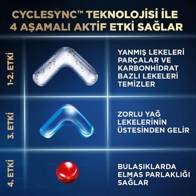Finish Ultimate Plus 40 Kapsül  Bulaşık Makinesi Deterjanı Tableti (1 x 40 Kapsül)