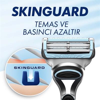 Gillette Skinguard Sensitive Tıraş Makinesi + Yedek Tıraş Bıçağı