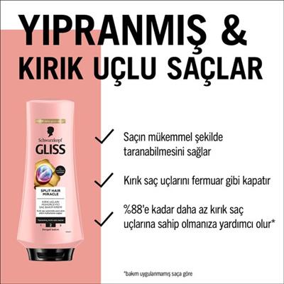 Gliss Split Hair Miracle İyonik Kompleks Kırık Uçları Mühürleyen Saç Bakım Kremi 360 ml Yıpranmış Saçlar
