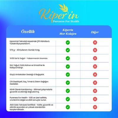 Kiperin %100 Saf ve Doğal Mor & Çoklu Kolajen Peptitleri içeren Lipozomal Teknoloji Diyet Takviyesi (576 gr)