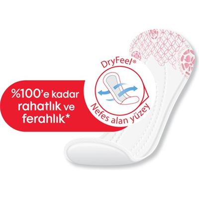 Kotex Günlük Ped Uzun Çanta Paketleri Parfümsüz 28li