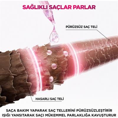 LOréal Paris Elseve Glycolic Gloss Parlaklığı Saça Mühürleyen Laminasyon 5 Dakikada Durulanan Bakım 200ML