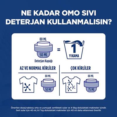 Omo Active Fresh Cold Power Beyazlar Için Sıvı Deterjan 1500 ml