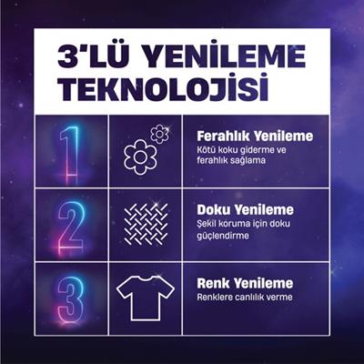 Perwoll Spor Giysiler İçin Hassas Bakım Sıvı Deterjanı 2970 ml (54 Yıkama)