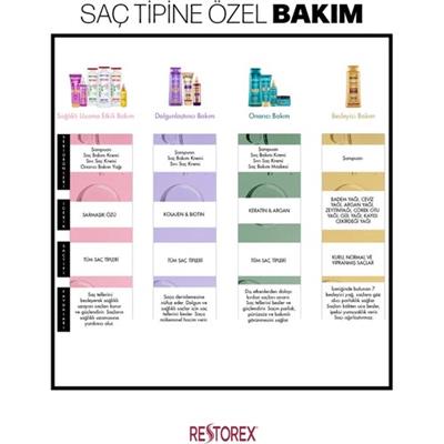 Restorex Saç Bakım Kremi 250 ml Keratin ve Arganlı Kırılma Karşıtı Yumuşatıcı Günlük Kullanım