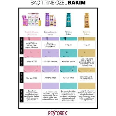 Restorex Saç Dökülmesine Karşı Sarmaşık Özlü Şampuan - Saç Uzatıcı Etki, 500 ml, Bitkisel Formül, Paraben İçermeyen