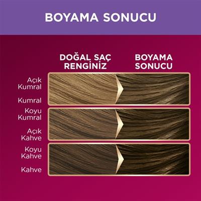 Schwarzkopf Palette Deluxe Yoğun Renkler 7-1 Asil Kumral Saç Boyası