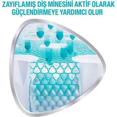 Sensodyne Promine Ağız Bakım Suyu 250ml​