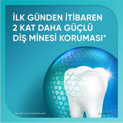 Sensodyne Promine Aktif Diş Minesi Kalkanı 75 ml Naneli Güçlendirici Ferahlatıcı Formül