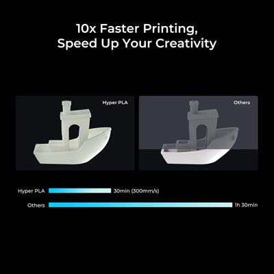 Creality Hyper PLA Filament 1.75 mm 1 Kg - Ten Rengi