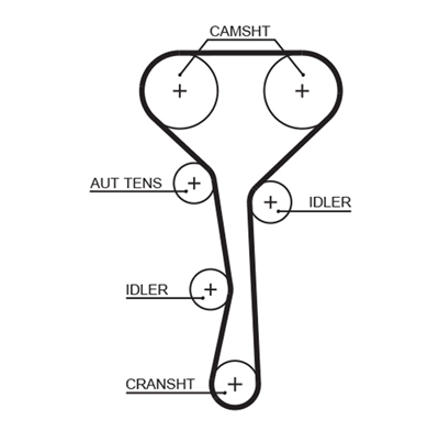 KANALLI V KAYIŞI SETİ RENAULT CLIO II 2.0 00-09, ESPACE III 2.0 98-02, LAGUNA I 1.8, 2.0 98-01, MEGANE I 1.8, 2.0 99-03, SCENIC I 1.8, 2.0 00-03 