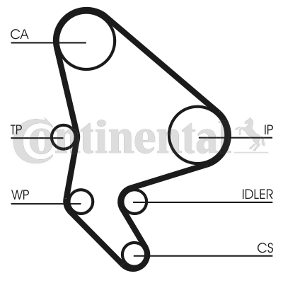 TRİGER KAYIŞI (FIAT-PEUG.-CITROEN-TOYOTA) 