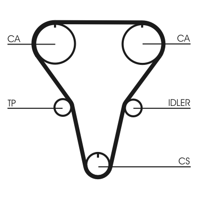 TRİGER KAYIŞI (FORD-MAZDA-KIA) 