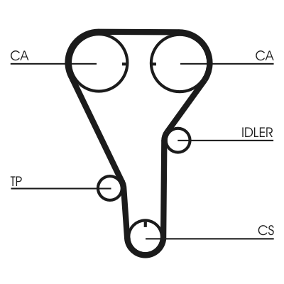 TRİGER KAYIŞI (MAZDA-FORD) 