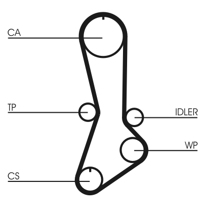 TRİGER KAYIŞI (MAZDA-KIA) 