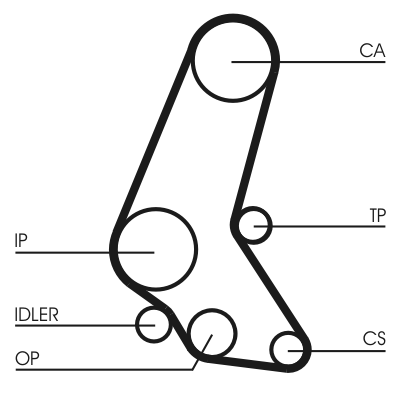 TRİGER KAYIŞI (OPEL-MAZDA) 
