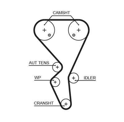 TRİGER SETİ + DEVİRDAİM CITROEN BERLINGO 1.6 00 => , C-ELYSEE 1.6 12 => , C2 1.6 03-10, C3 I 02-10, III 1.6 17 => , C4 I 1.6 04-11, XSARA 1.6 00-11, PEUGEOT 206 1.6 01 => , 207 1.6 06-13, 208 I 1.6 13 => , 307 1.6 00-07, 308 I 1.6 08-14, 405 II 1.5 9