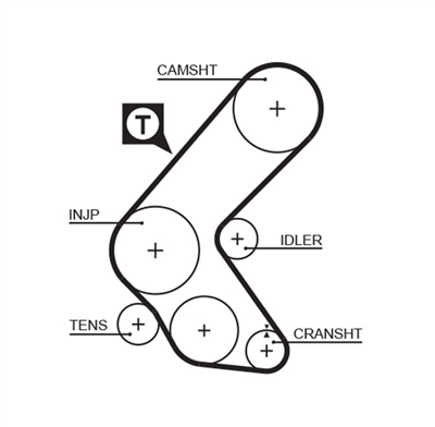 TRİGER SETİ MAZDA 323 S 1.6 94-98, OPEL ASTRA F 1.7 91-98, COMBO 1.7 94-01, VECTRA A,B 1.7 90-97 